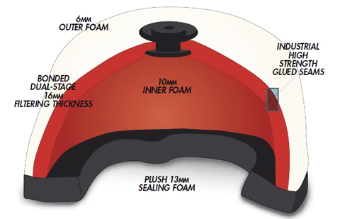 ProFilter Maxima Oiled Foam Dirt Bike Air Filter -633