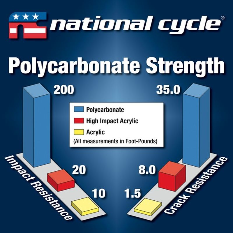 National Cycle Spartan Quick Release Clear Windshield For Indian - N21203-139909